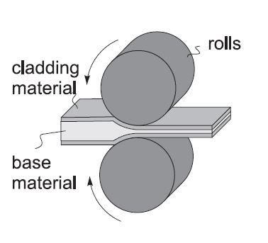 Cold welding