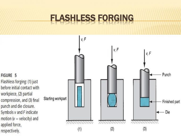 flashless forging