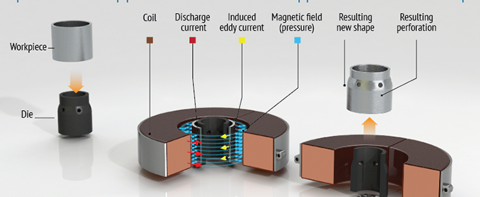 magnetic-pulse forming