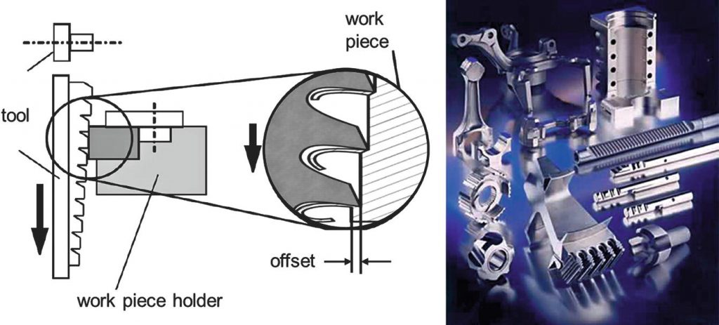 Broaching