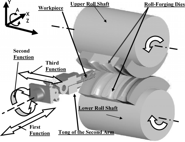 roll forging