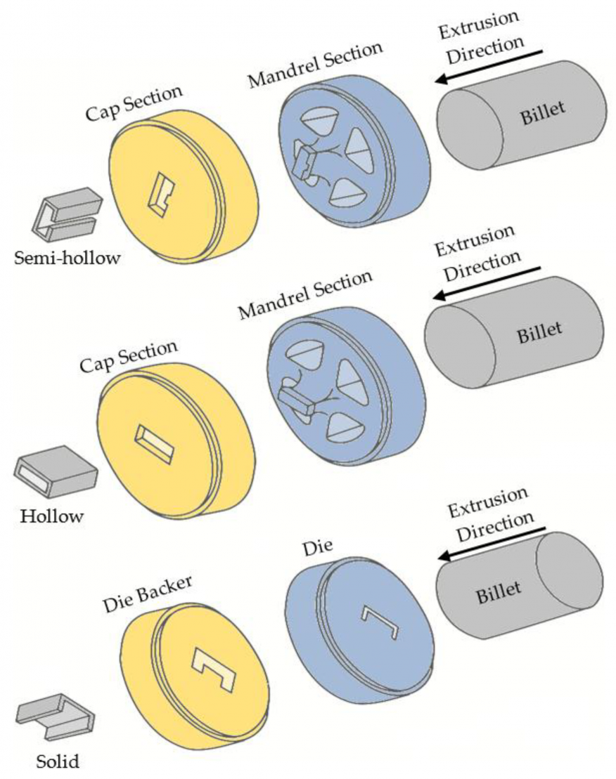 extrusion of hollow shapes