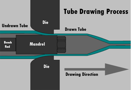 tube drawing